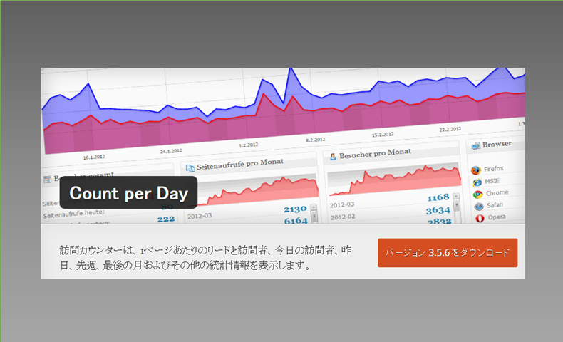 Count Per Dayの機能と設定 ギターとdtm Toy Music Blog